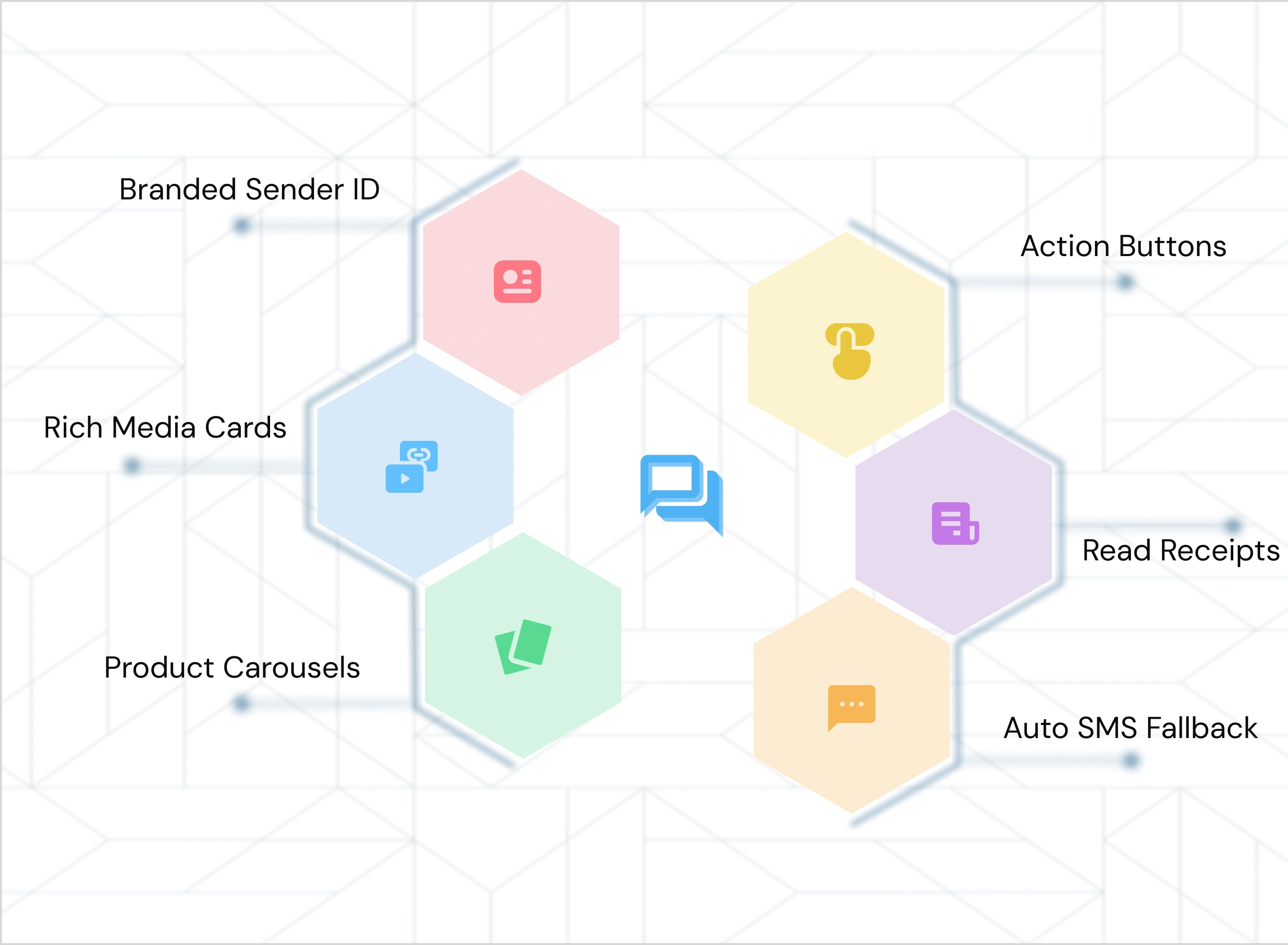 Google RCS
